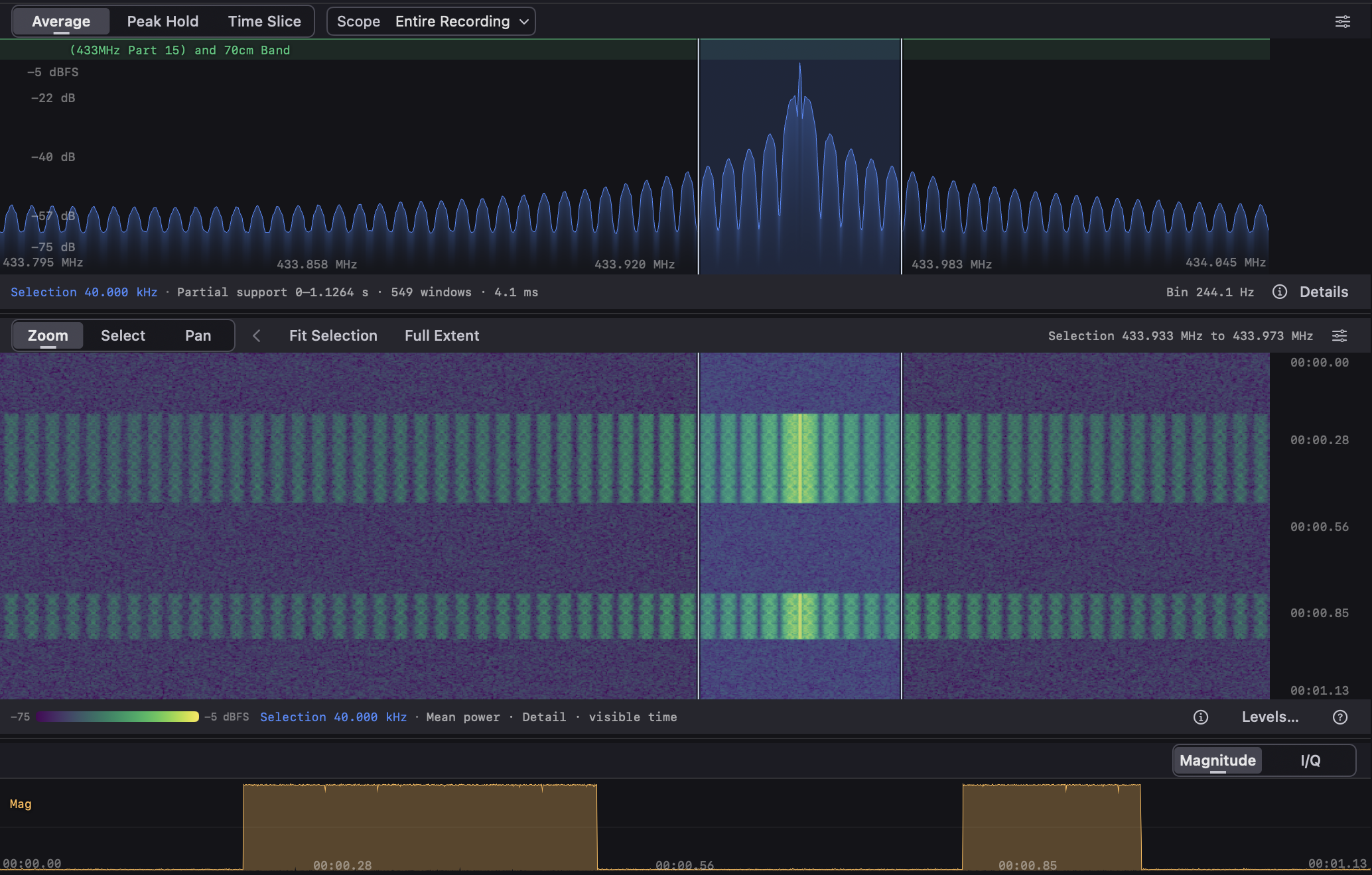 The selected 40 kHz channel around a generated OOK sensor signal, with two transmissions visible in the waterfall.